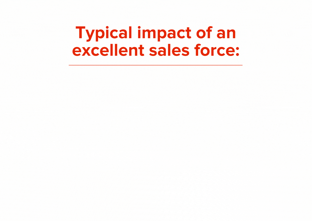 3 success factors of a highly effective sales force