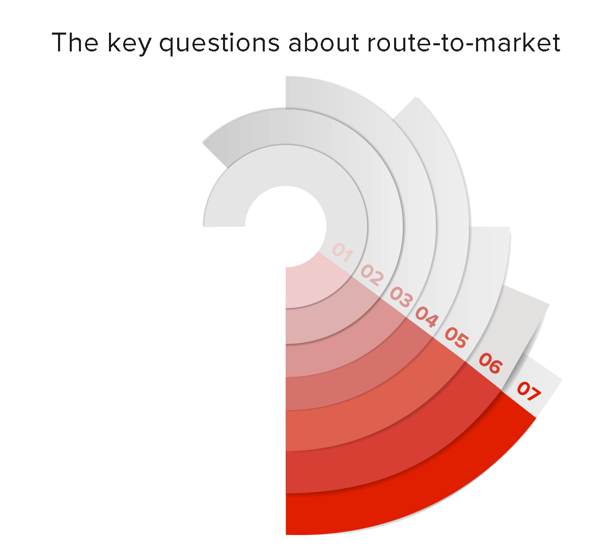 Assessing your route-to-market is a must