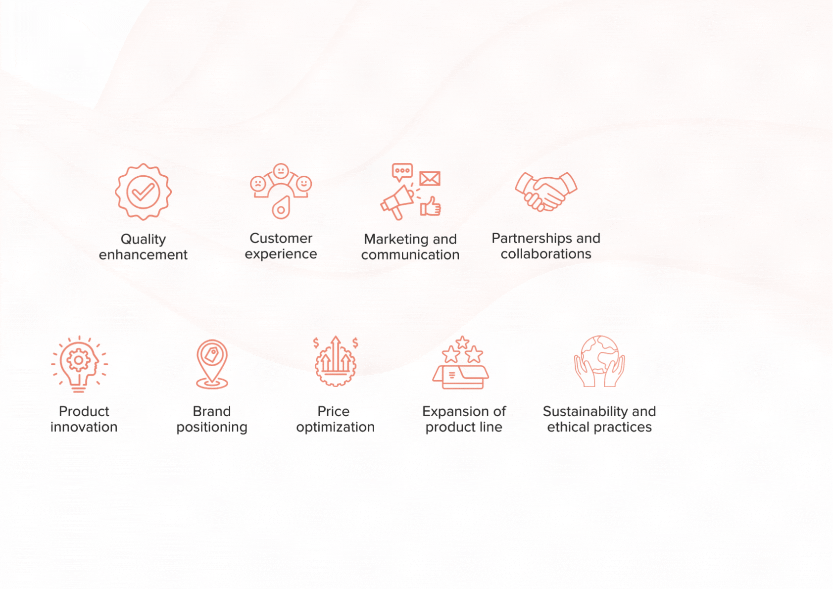 Increasing product value