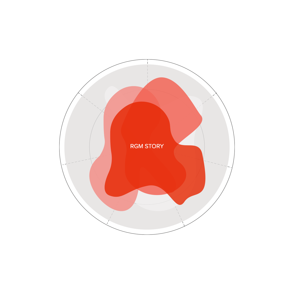 Revenue growth management: The hummingbird effect